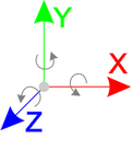 Rotation d'une image autour d'axes par défaut