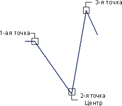 &nbsp;Измерение угла